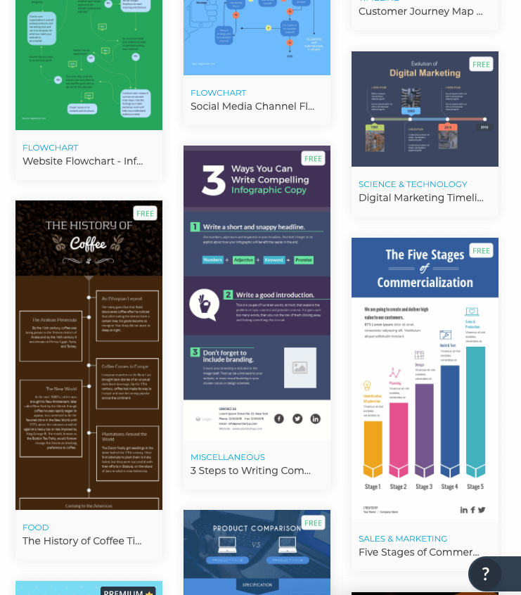 Infografik Erstellen: 15 Kostenlose Tools Im Vergleich